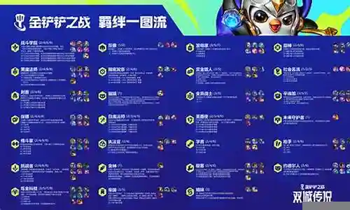 双城之战8羁绊阵容插图