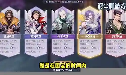 宗门掠战阵容搭配图表插图