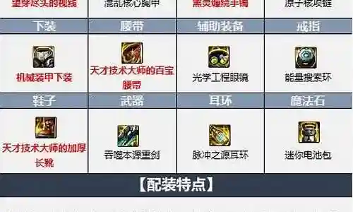 佣兵脚本阵容搭配图片插图