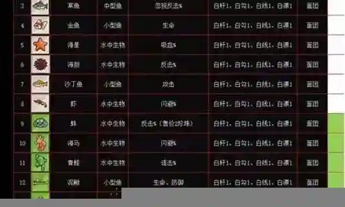 疯狂骑士阵容搭配表图插图