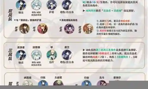 散兵及陪跑阵容搭配插图