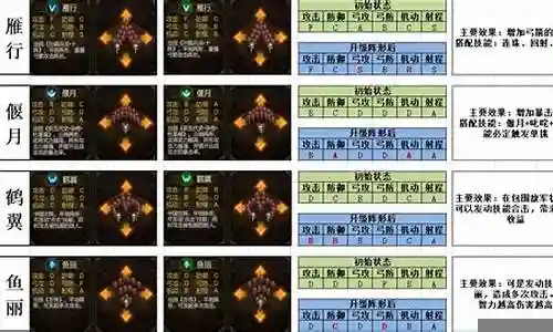 群雄时代武将阵容搭配插图