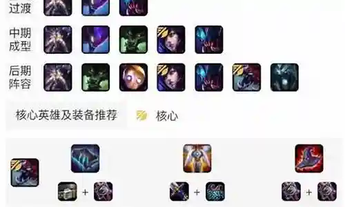 羁绊2最强苗木搭配阵容插图