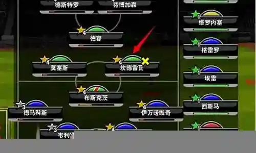 实况2009替补阵容名单插图