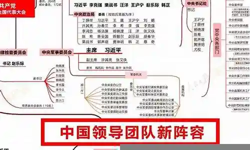 我国的领导阵容图片插图