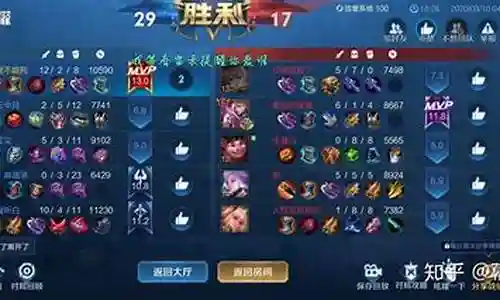 王者阵容有几种组合技能插图
