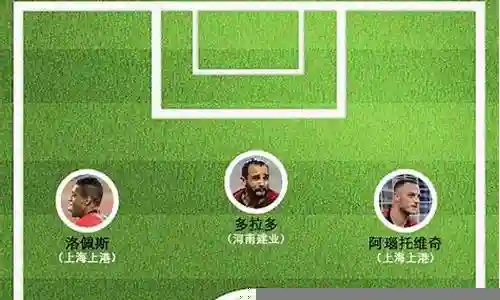 中超2017外援阵容图插图