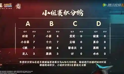 晋级无望如何排解阵容插图