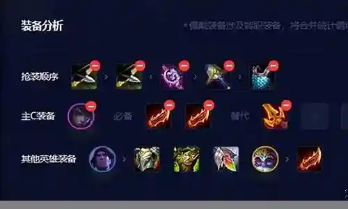 冷门最强阵容搭配王者荣耀插图