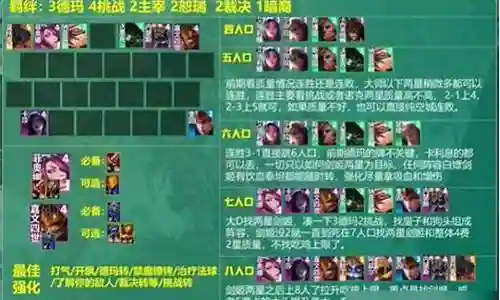 强势上分阵容搭配思路图插图