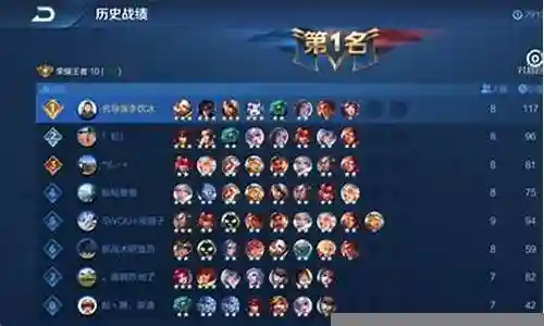 低端局王者最强阵容搭配插图