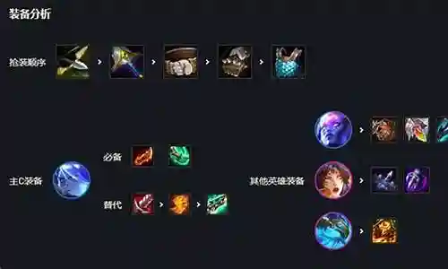 无神之界射手阵容搭配插图