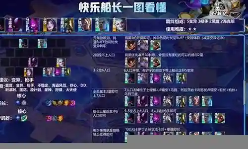 变异船长阵容图片加点插图