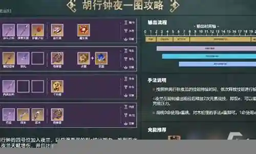 夜兰永动队阵容插图