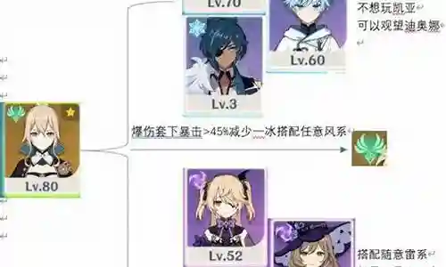 原神1.4琴阵容插图