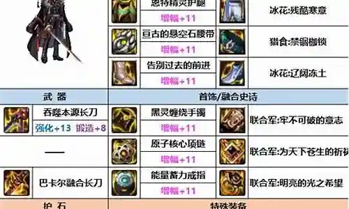 血卡暗兔阵容装备搭配插图