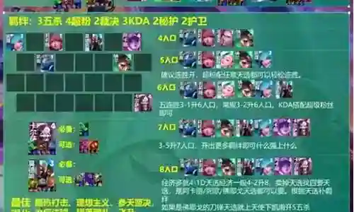 王者荣耀赌狗阵容搭配什么插图