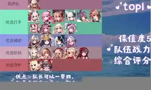 全新主播阵容搭配表插图