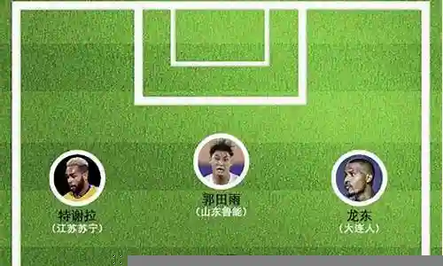 鲁能小鬼当家阵容插图