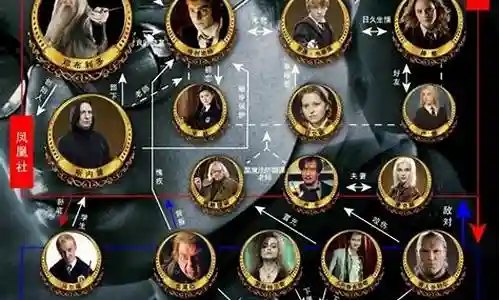 哈利波特人物阵容搭配攻略插图