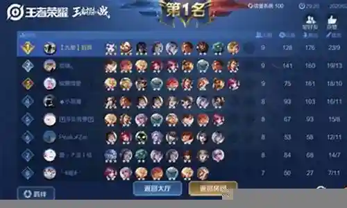 王者荣耀育儿法阵容搭配插图