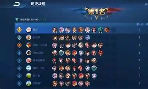 王者下棋一波流阵容插图