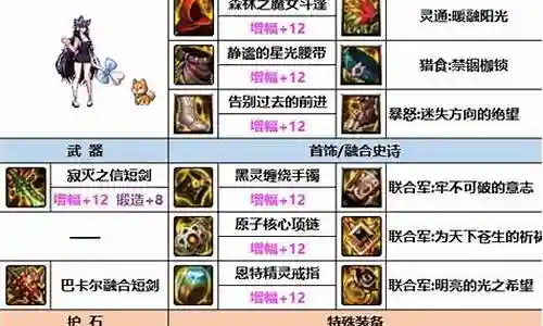 混沌棋盘最强阵容搭配图插图