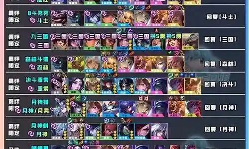 福星版最佳阵容插图