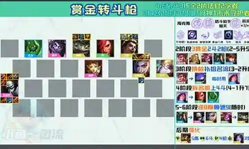 双城之战宗师阵容推荐插图
