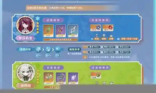 罗莎莉亚阵容辅助插图