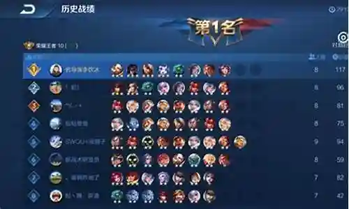 王者荣耀教皇搭配阵容插图