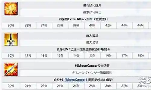 库库尔坎阵容搭配插图