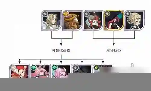 新手皇女阵容搭配图插图