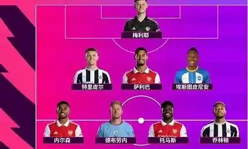 阿森纳顶尖射手阵容插图