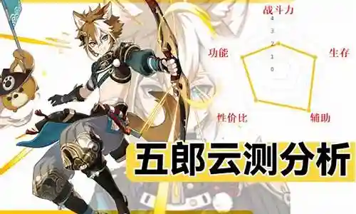 原神突破人物阵容搭配插图
