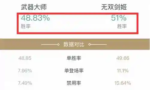 武器和瑞文后期谁厉害吗插图