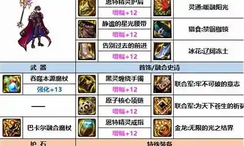 85魔皇用什么武器插图