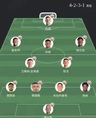 诺丁汉阵容解读插图1