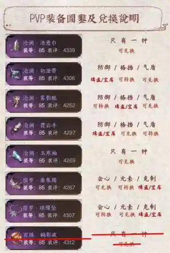 装备列表pvp插图1