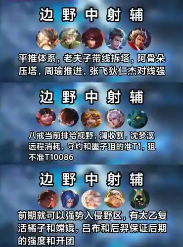 王者动漫阵容插图