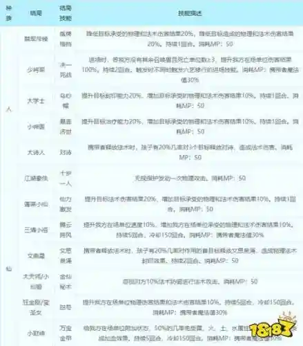 西游幻想子女攻略插图