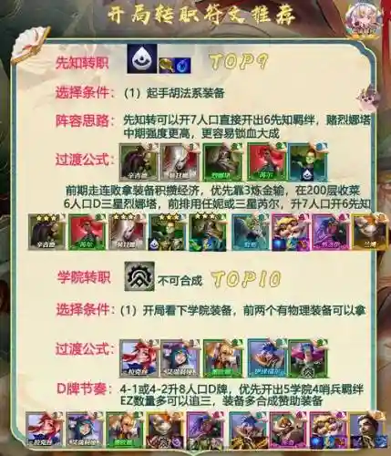 转职书阵容插图