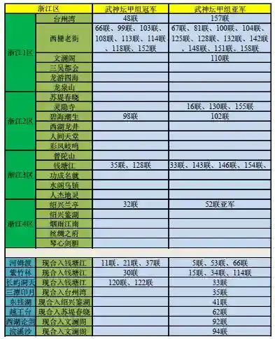梦幻西游2哪个新区火插图1