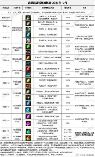 寻仙120武器哪里换插图1
