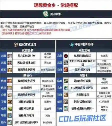 精灵骑士90装备选择插图
