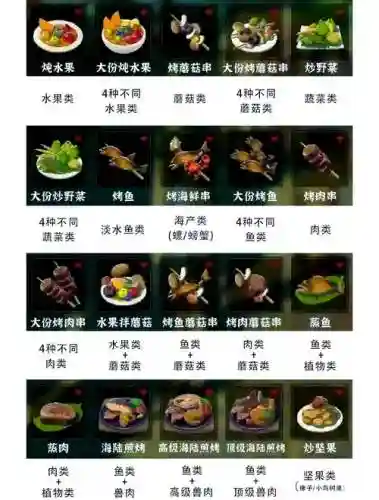 塞尔达传说飞行技能插图1