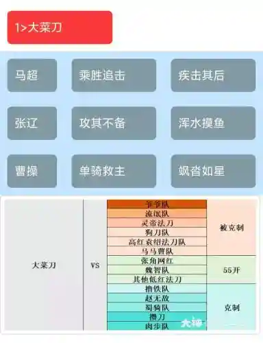 瓒刀阵容插图1