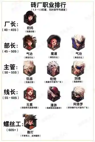 dnf排位阵容插图1