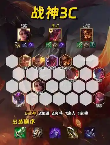 福神阵容lol插图1