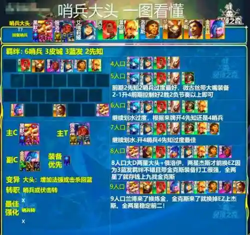 云顶之奕阵容阵容装备攻略插图